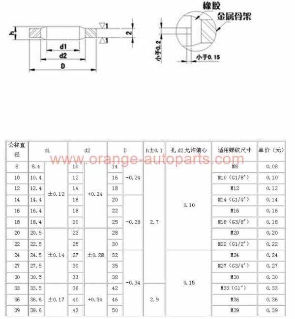 Factory Customized 1/4" 3/8" Rubber To Metal Bonded Seal Washers For Bsp Thread