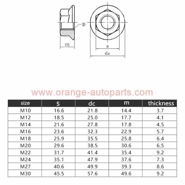 China Manufacturer Din6331 Hexagon Collar Nuts M16