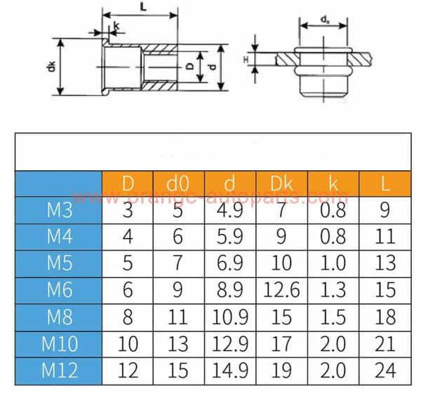 China Supplier M3 M4 M5 M6 M8 M10 Aluminum Flat Head Thread Stud Rivet Nuts Inserts 1/4" 3/8" 5/16"