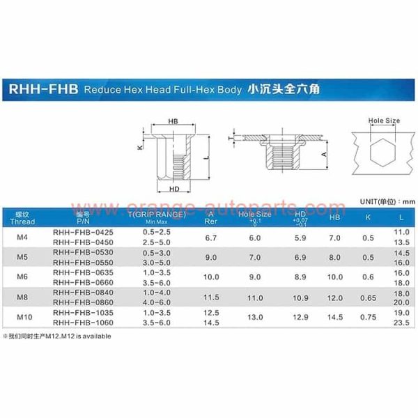 China Supplier M3 M4 M5 M6 M8 M10 Hexagon Head Rivnuts Insert Rivet Nuts 1/4" 3/8" 5/16"