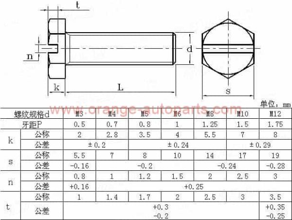 Wholesale Price M3 M4 M5 M6 M8 M10 M12 Stainless Steel 304 Hexagon Bolt Screw With Slot On Head