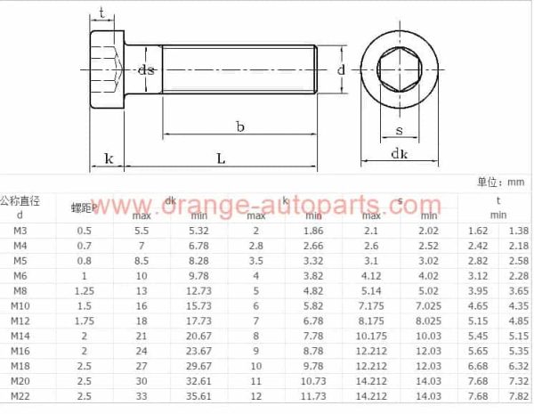 Wholesale Price M3-m12 Din 7984 Stainless Steel 304 Thin Head Hexagon Socket Head Cap Screw