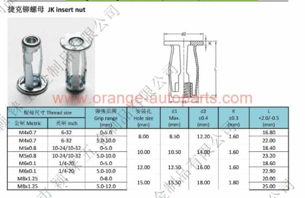 China Manufacturer M6 M8 Jack Nuts Rivet Nut Car Metal Screw Petal Nuts With Screw For Hollow Wall Iron Skin