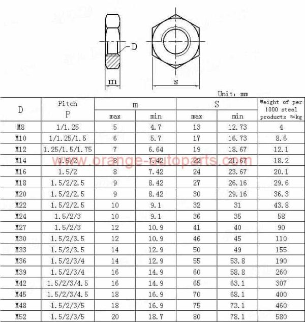 Factory Price M8-m52 Din 936 Stainless Steel 304 Low Profile Jam Nut Hex Thin Nut